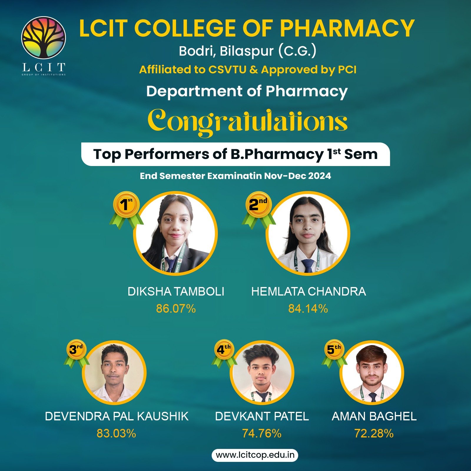 Top Performers
